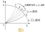 水泵調(diào)速運行的節(jié)能原理2.jpg