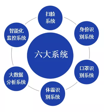 北京仟億新能聯(lián)合開(kāi)發(fā)針對(duì)型冠狀病毒的監(jiān)控軟件成套設(shè)備！